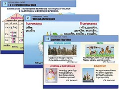 Комплект таблиц "Русский язык. Глагол" (12 таблиц, формат А1, ламинированные) - fgospostavki.ru - Владимир