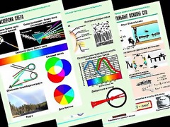 Комплект таблиц "Оптика. Специальная теория относительности" (14 таблиц, формат А1, ламинированные) - fgospostavki.ru - Владимир