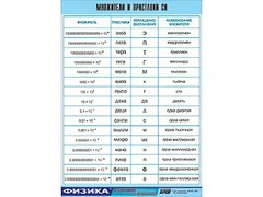 Таблица демонстрационная "Множители и приставки СИ" (винил 100х140) - fgospostavki.ru - Владимир