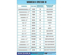 Таблица демонстрационная "Множители и приставки СИ" (винил 70х100) - fgospostavki.ru - Владимир
