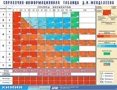 Справочно-информационная таблица Д. И. Менделеева (160х120) - fgospostavki.ru - Владимир
