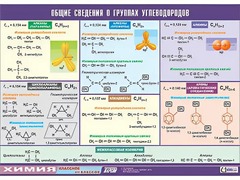 Таблица демонстрационная "Общие сведения о группах углеводородов" (винил 70х100) - fgospostavki.ru - Владимир