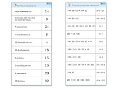 Комплект карточек (10) "Обучающий калейдоскоп. Умножение на 2, 5 и 10" - fgospostavki.ru - Владимир