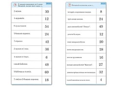Комплект карточек (10)  "Обучающий калейдоскоп. Умножение на 3, 4 и 6" - fgospostavki.ru - Владимир