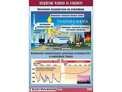 Таблица демонстрационная "Воздействие человека на атмосферу" (винил 70*100) - fgospostavki.ru - Владимир