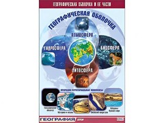 Таблица демонстрационная "Географическая оболочка и ее части" (винил 100*140) - fgospostavki.ru - Владимир