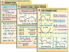 Комплект таблиц "Алгебра и начала анализа. Производная и первообразная" (12 таблиц, формат А1, ламинированные) - fgospostavki.ru - Владимир