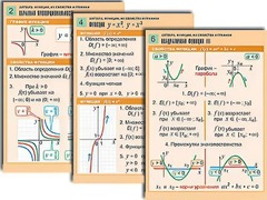 Комплект таблиц по алгебре "Алгебра. Уравнения" (12 таблиц, формат А1, ламинированные) - fgospostavki.ru - Владимир