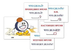 Модель-аппликация "Неопределенная форма глагола. Три времени глагола" (лам.) - fgospostavki.ru - Владимир