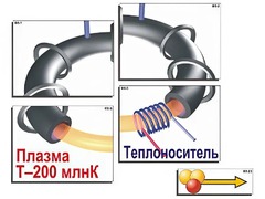 Модель-аппликация "Термоядерный синтез" (ламинированная) - fgospostavki.ru - Владимир