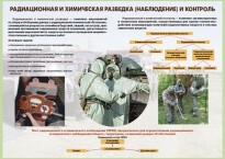 Комплект плакатов "Радиационная и химическая защита" - fgospostavki.ru - Владимир
