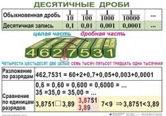 Комплект таблиц. Математика 5 класс - fgospostavki.ru - Владимир