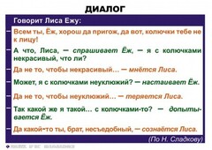 Комплект таблиц. Синтаксис и пунктуация 5-11 класс - fgospostavki.ru - Владимир