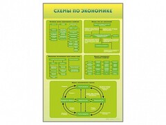 Стенды "Схемы по экономике" - fgospostavki.ru - Владимир
