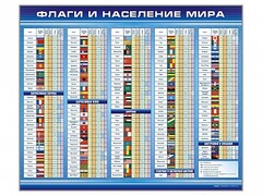 Стенд "Флаги и население мира" - fgospostavki.ru - Владимир