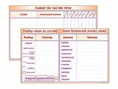 Фрагмент (демонстрационный) маркерный (двухсторонний) "Разбор по частям речи, разбор слова по составу и звуко-буквенный анализ слова" - fgospostavki.ru - Владимир