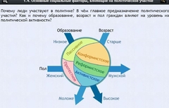 Интерактивные курсы. Обществознание 9 классы. Базовый - fgospostavki.ru - Владимир