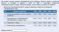 Интерактивные курсы. География 9 класс . Базовый. - fgospostavki.ru - Владимир