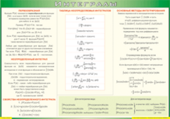 Таблица "Интегралы" (100х140 сантиметров, винил) - fgospostavki.ru - Владимир