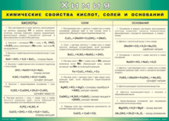 Таблица "Химические свойства кислот, солей и оснований" (100х140 сантиметров, винил) - fgospostavki.ru - Владимир