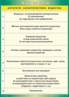 Таблица "Алгоритм характеристики вещества" (100х140 сантиметров, винил) - fgospostavki.ru - Владимир