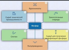 Интерактивные курсы. Химия 9 класс. Базовый. - fgospostavki.ru - Владимир