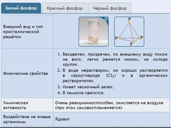 Интерактивные курсы. Химия 9 класс. Расширенный. - fgospostavki.ru - Владимир