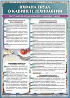 Стенд "Охрана труда в кабинете технологии" - fgospostavki.ru - Владимир