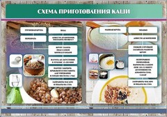 Стенд "Схема приготовления каши" - fgospostavki.ru - Владимир