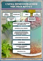 Стенд "Схема приготовления мясных котлет" - fgospostavki.ru - Владимир