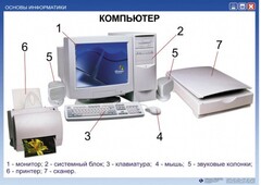 Комплект таблиц "Основы информатики" - fgospostavki.ru - Владимир