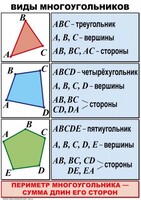 Комплект таблиц по математике для начальной школы. Математика 4 класс - fgospostavki.ru - Владимир