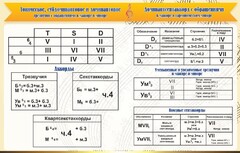 Стенд "Аккорды" - fgospostavki.ru - Владимир