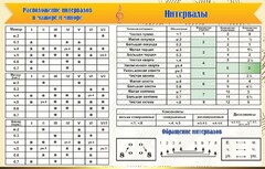 Стенд "Интервалы" - fgospostavki.ru - Владимир