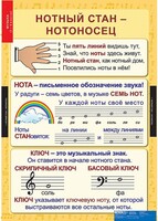 Комплект таблиц. Музыка. Начальная школа. - fgospostavki.ru - Владимир