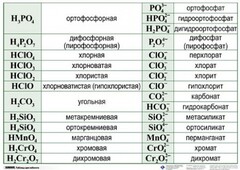 Справочные таблицы для кабинета химии (комплект 19 таблиц и 32 раздаточных карточек) - fgospostavki.ru - Владимир