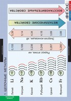 Комплект таблиц. Химия. Металлы. - fgospostavki.ru - Владимир