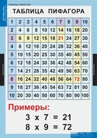 Комплект таблиц. Математика. Математические таблицы для начальной школы. - fgospostavki.ru - Владимир