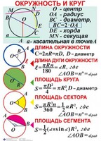 Комплект таблиц. Геометрия 7-11 класс - fgospostavki.ru - Владимир