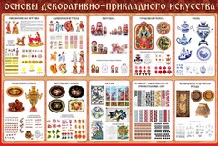 Стенд "Основы декоративно-прикладного искусства" - fgospostavki.ru - Владимир