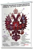 Плакаты по истории России для оформления кабинета. - fgospostavki.ru - Владимир