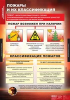 Комплект таблиц. ОБЖ. Пожарная безопасность. - fgospostavki.ru - Владимир