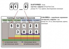 Интерактивная таблица по математике для начальных классов "Разряды и классы чисел" - fgospostavki.ru - Владимир