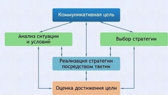 Интерактивные курсы. Русский язык 11 класс . Базовый. - fgospostavki.ru - Владимир