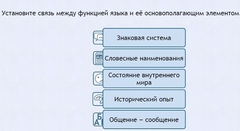 Интерактивные курсы. Русский язык 7 класс . Базовый. - fgospostavki.ru - Владимир