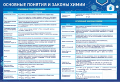 Стенд "Основные понятия и законы химии" - fgospostavki.ru - Владимир