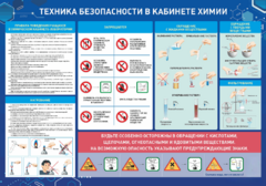 Стенд-уголок "Техника безопасности на уроках химии" - fgospostavki.ru - Владимир