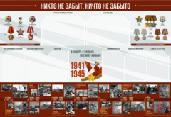 Стенд-уголок "Никто не забыт, ничто не забыто" - fgospostavki.ru - Владимир