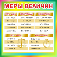 Стенд "Меры величин" - fgospostavki.ru - Владимир
