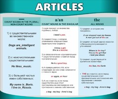 Стенд "Артикли" - fgospostavki.ru - Владимир